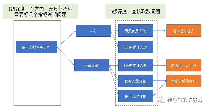 别再同环比，这五步让数据分析更深入